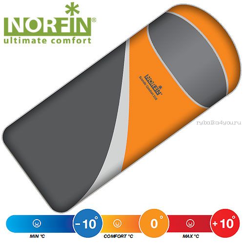 Мешок-одеяло спальный Norfin SCANDIC COMFORT 350 NS R