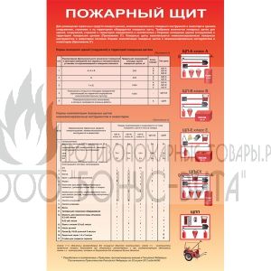 Плакат "Пожарный щит"