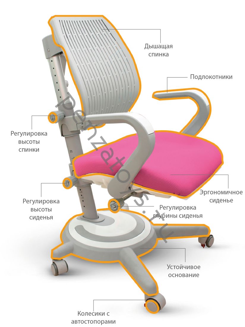 Растущее детское кресло Mealux Ergoback