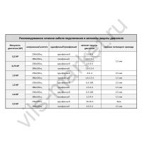 Насос Hayward SP2507XE111 EP 75