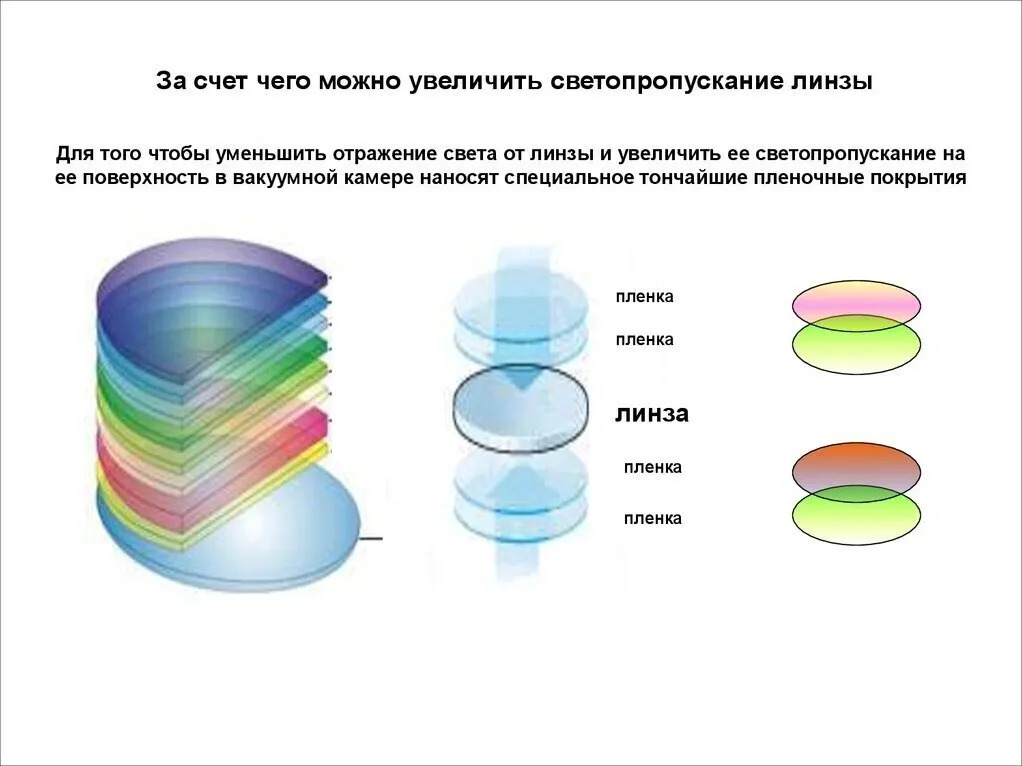 Материалы очковых линз презентация