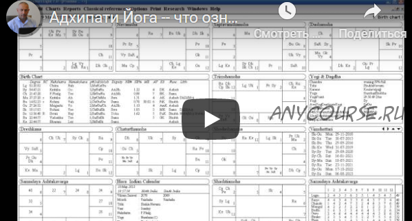 [Шива Центр] Адхипати Йога – расположение Бхавеша и Лагнеша в различных Бхавах (Часть 1) (Шива)