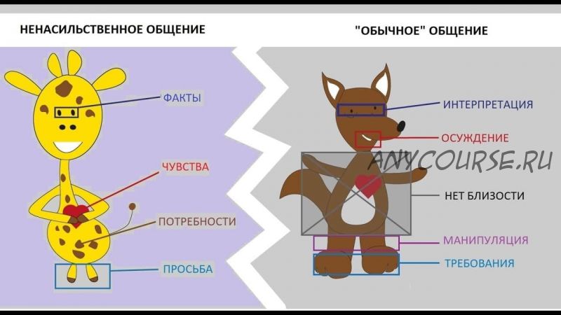 Мастер-класс 'Эмпатический диалог' (Сергей Горбачев)