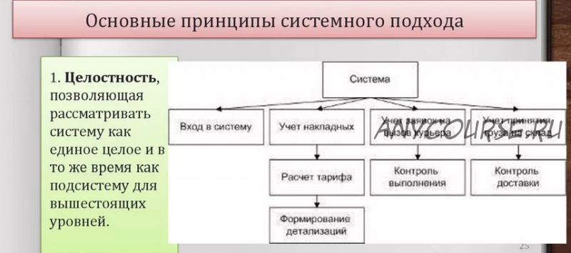 Урология с позиций системного подхода (Дмитрий Маликов)