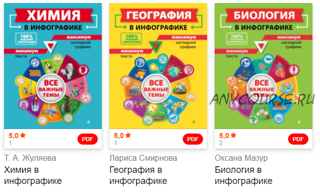 Серия «Наглядно и доступно (в инфографике)» (Лариса Смирнова, Оксана Мазур, Татьяна Жуляева)