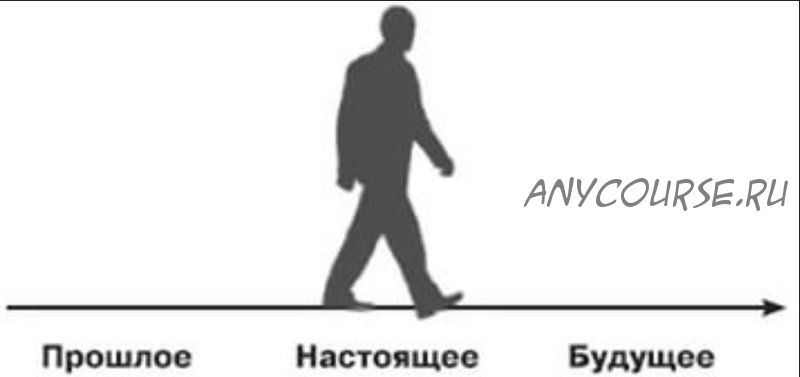 Проработка на линии времени. Как убрать преграды к вашей цели (Наталья Андреева)