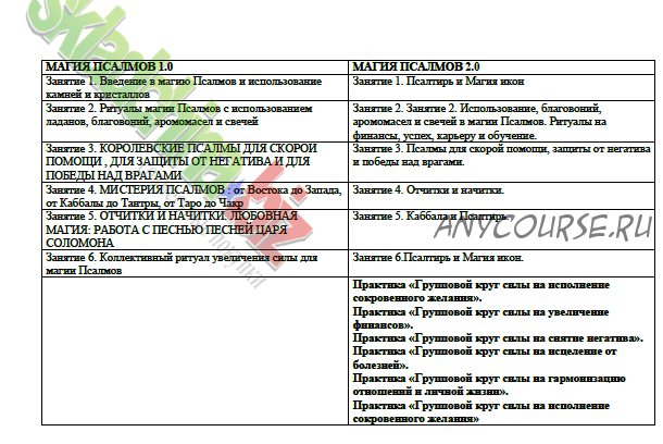 Основы магии таро (Наталья Гедике)