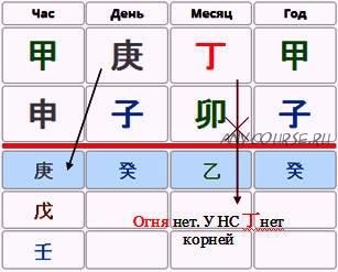 Приобретение недвижимости. Знаки в Бацзы (Юлия Бальсина)