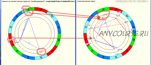 Углубленный анализ синастрий для личных отношений (Анна Сухомлин)