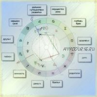 Уровни проявления аспектов в натальной астрологии. Блок 3 (Анна Сухомлин)