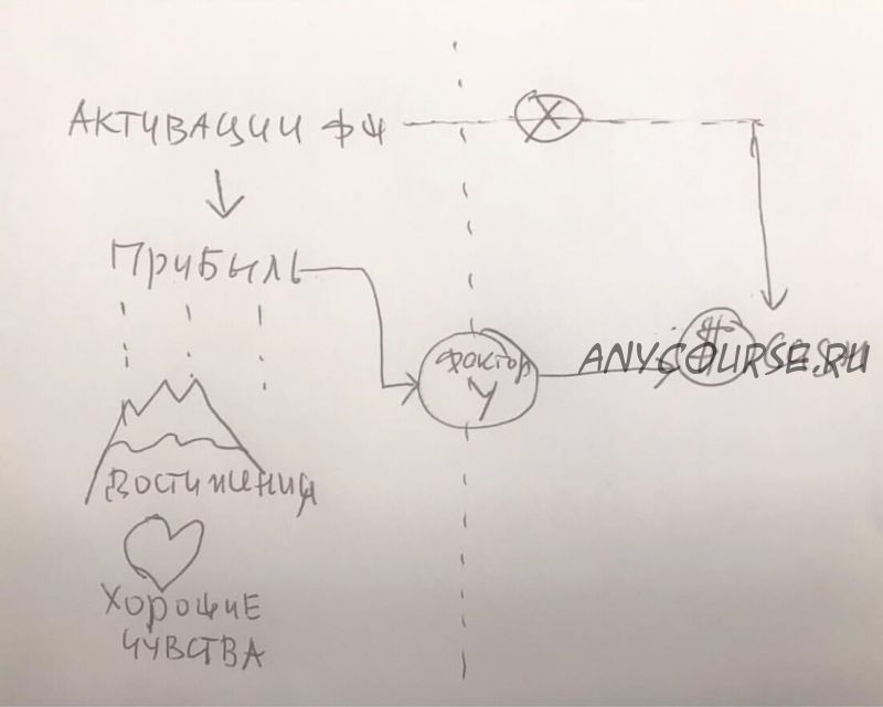 Взрывное улучшение удачи 2021. Пакет - Стандарт (Владимир Захаров)