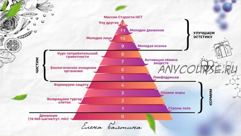 Старости нет. 9 ступень 'Молодая осанка' (Елена Бахтина)