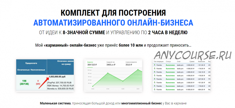 Комплект для построения автоматизированного онлайн-бизнеса. Тариф Basic (Максим Ивлев)