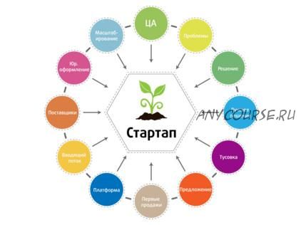 StartUp: Пошаговая технология старта бизнеса (Николай Мрочковский)