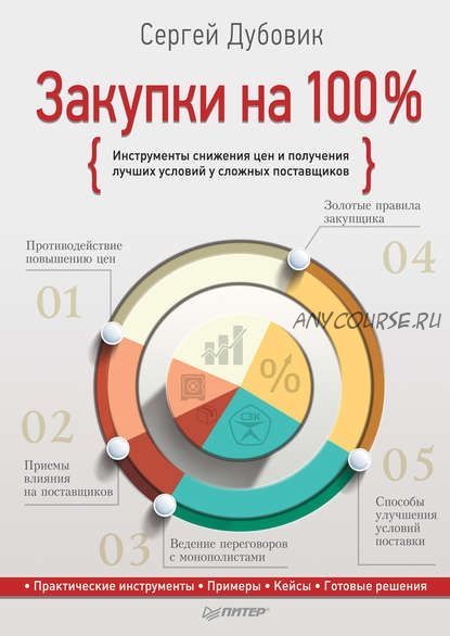 Закупки на 100%. Инструменты снижения цен и получения лучших условий у поставщиков (Сергей Дубовик)