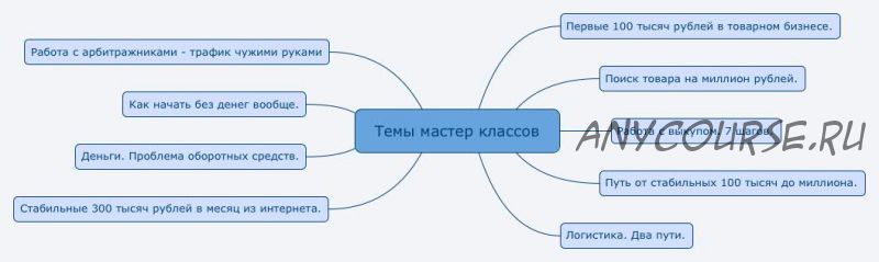 [Jonn22] 6 мастер-классов (Евгений Дорохин)