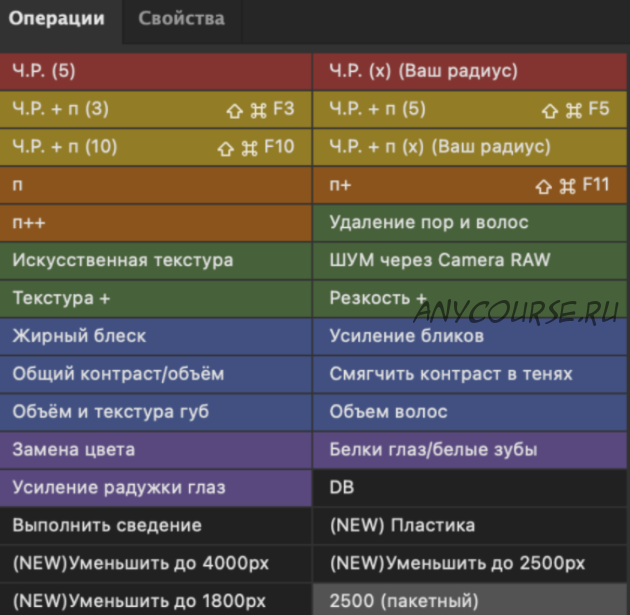 Экшены для быстрой ретуши «Лютая панель версия 3.0» (Владимир Лютов)