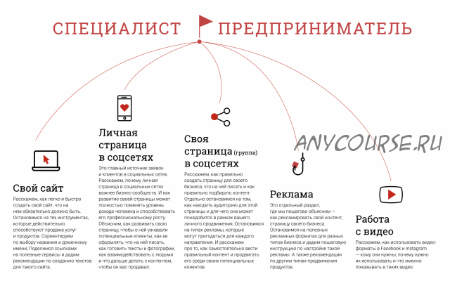 Курс по личному продвижению в социальных сетях (Ева Кац, Павел Кац)