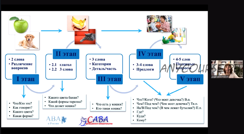 [ABARussia] Формирование грамматического строя речи. Часть 1 (Ольга Мелешкевич)