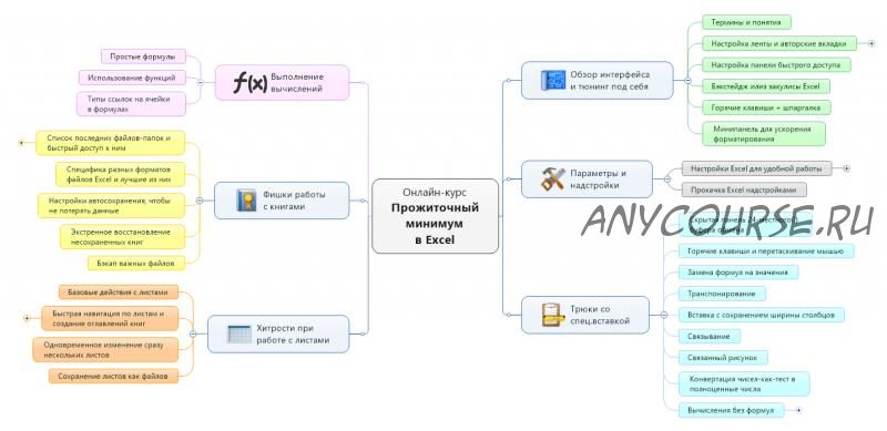 Прожиточный минимум в Microsoft Excel (Николай Павлов)