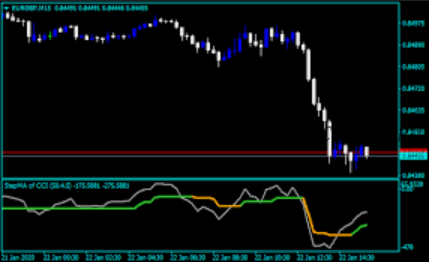 Индикатор Forex Ergodic Spike Indicator (Доминик Вэлш)