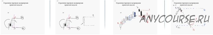 Как заработать от 1000$ в неделю, лучшая тактика торговли