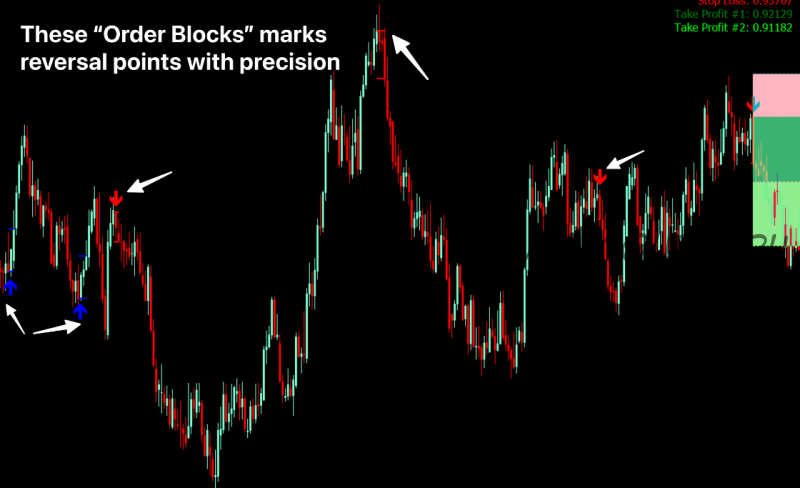 [indicatorvaulthq] Order Block Edge индикатор. Тариф Single Indicator