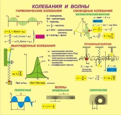 [videouroki.net] Решение задач по электродинамике. Колебания и волны, 9-11 классы (Дмитрий Тарасов)