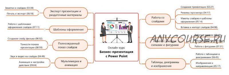 [Планета Excel] Бизнес-презентация с Microsoft Power Point (Екатерина Передерий)