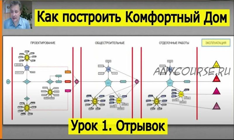 Путь к комфортному дому (Александр Терехов)