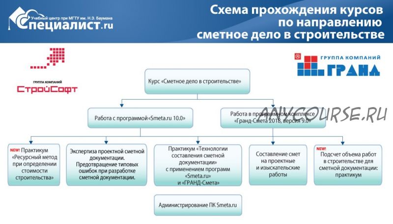 [Специалист] Сметное Дело в строительстве (Надежда Николаевна Малютина)