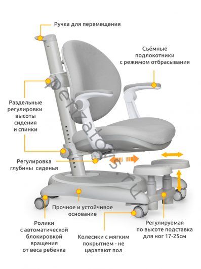 Детское Кресло Растущее с подставкой для ног Mealux Ortoback Plus