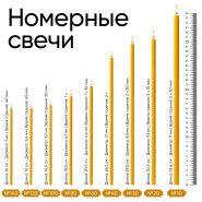 Таблица размера номерных свечей