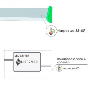 Фитолампа линейная 140см 50Вт для растений Минифермер (спектр на выбор)