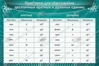 Стенд для кабинета физики "Приставки для образования десятичных кратных и дольных единиц"